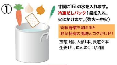 寸胴に15Lの水を入れます。冷凍だしパック1袋を入れ、火にかけます。（強火〜中火）
香味野菜を加えると
野菜特有の風味とコクがＵＰ！
玉葱:1個、人参1本、長葱:2本 生姜1片、にんにく：1/2個
