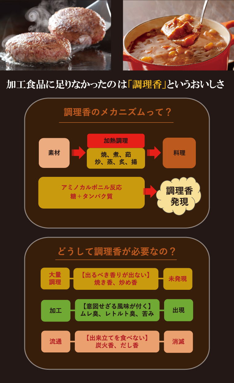 加工食品に足りなかったのは「調理香」というおいしさ